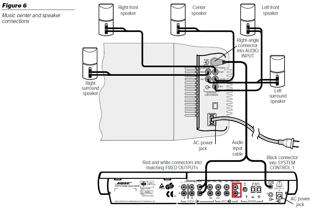 54 Bose Acoustimass 6 Wiring Diagram - Wiring Diagram Harness