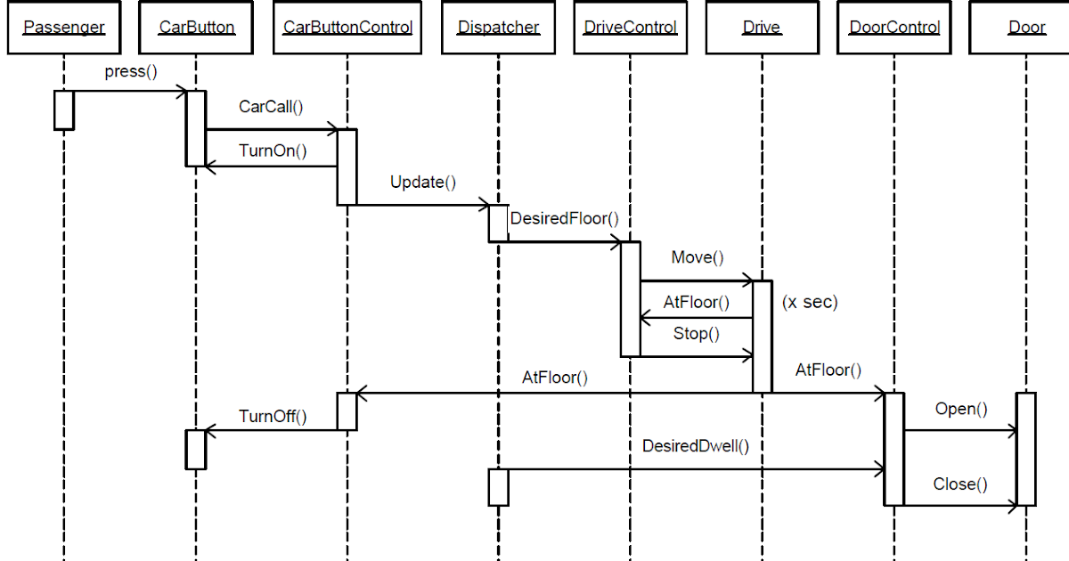 [DIAGRAM] Elevator Circuit Diagram