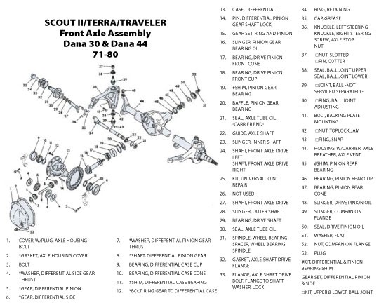 27 Dana 80 Rear Axle Parts Diagram - Wiring Diagram List