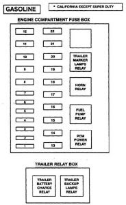 Ford F53 Ignition Wiring - Wiring Diagram