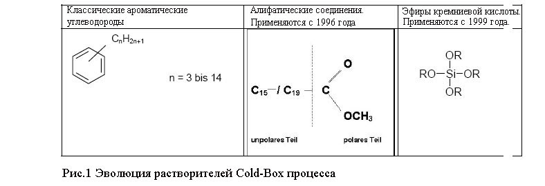 Схема образования молекул фтороводорода