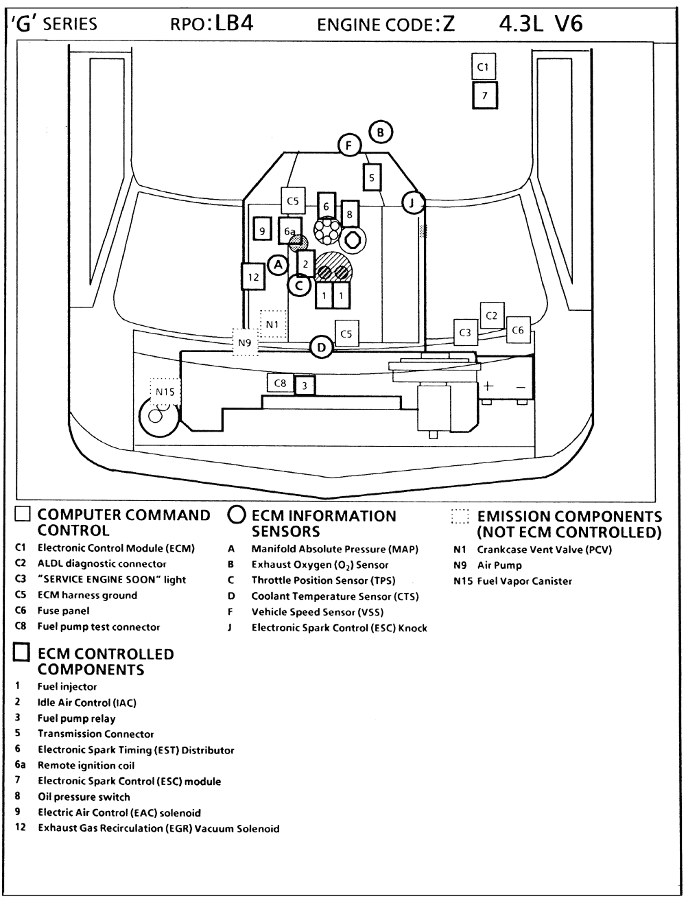 96 Vortec Engine Sensor Diagram - Wiring Diagram Networks