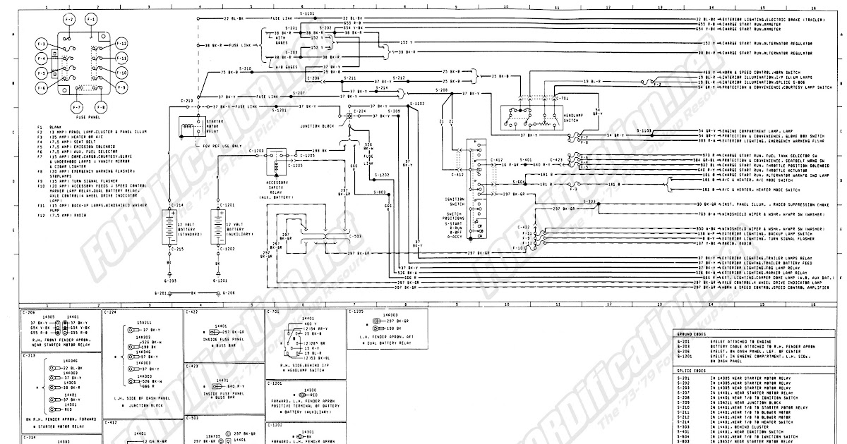 1979 F100 Wiring Diagram - diagram geometry
