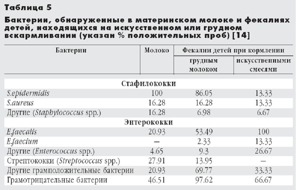 Как расшифровка маз