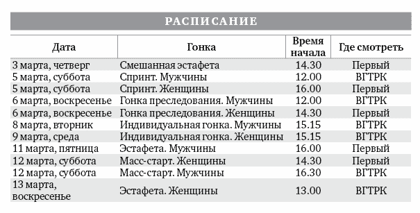 Раф расписание гонок