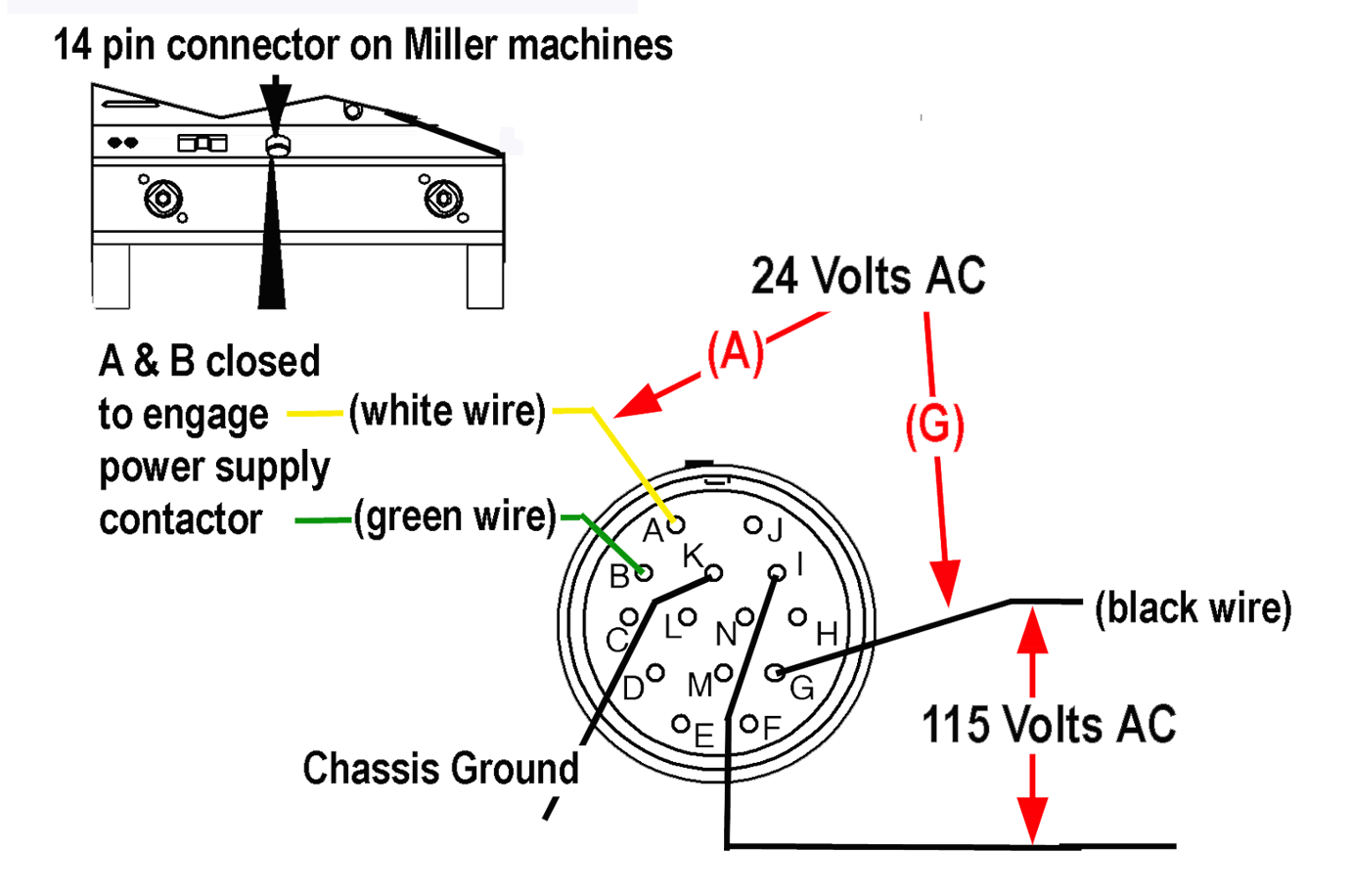 28 Miller 14 Pin Connector Wiring Diagram Wiring Diagram List