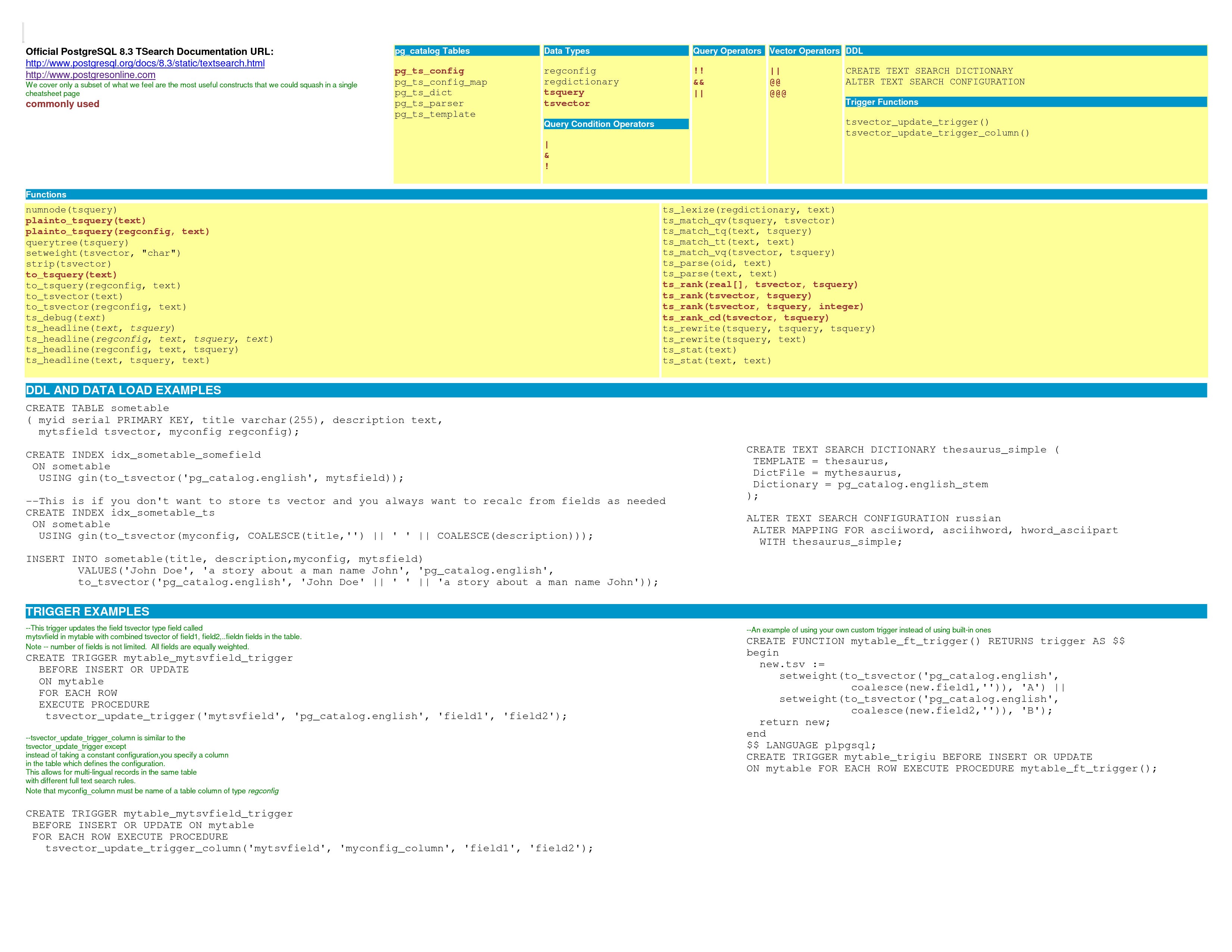 Worksheets for postgresql create table data types