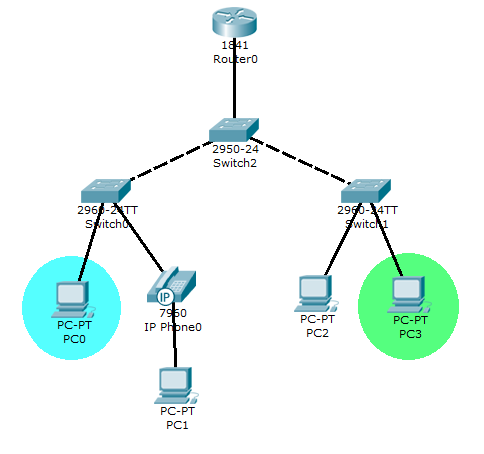 Ip адрес vlan. VLAN архитектура. IP телефония маршрутизация. Схема VLAN. VLAN VOIP.