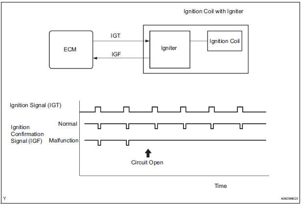 2007 Toyota Sienna Ignition Coil Diagram - Free Wiring Diagram