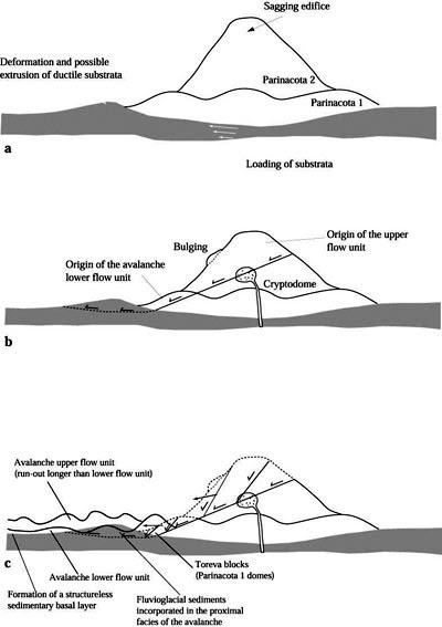 celebrity again: composite volcano diagram