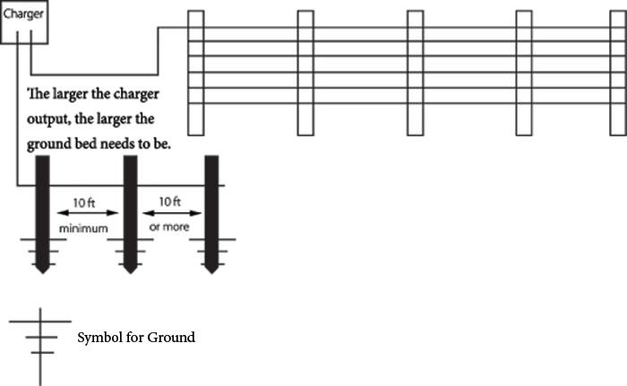 Wiring Diagram For Electric Fence / Basic Electric Fence Course For