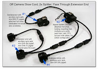 OC1040: OCC Signal Splitter (2x) with Extension End Pass Through