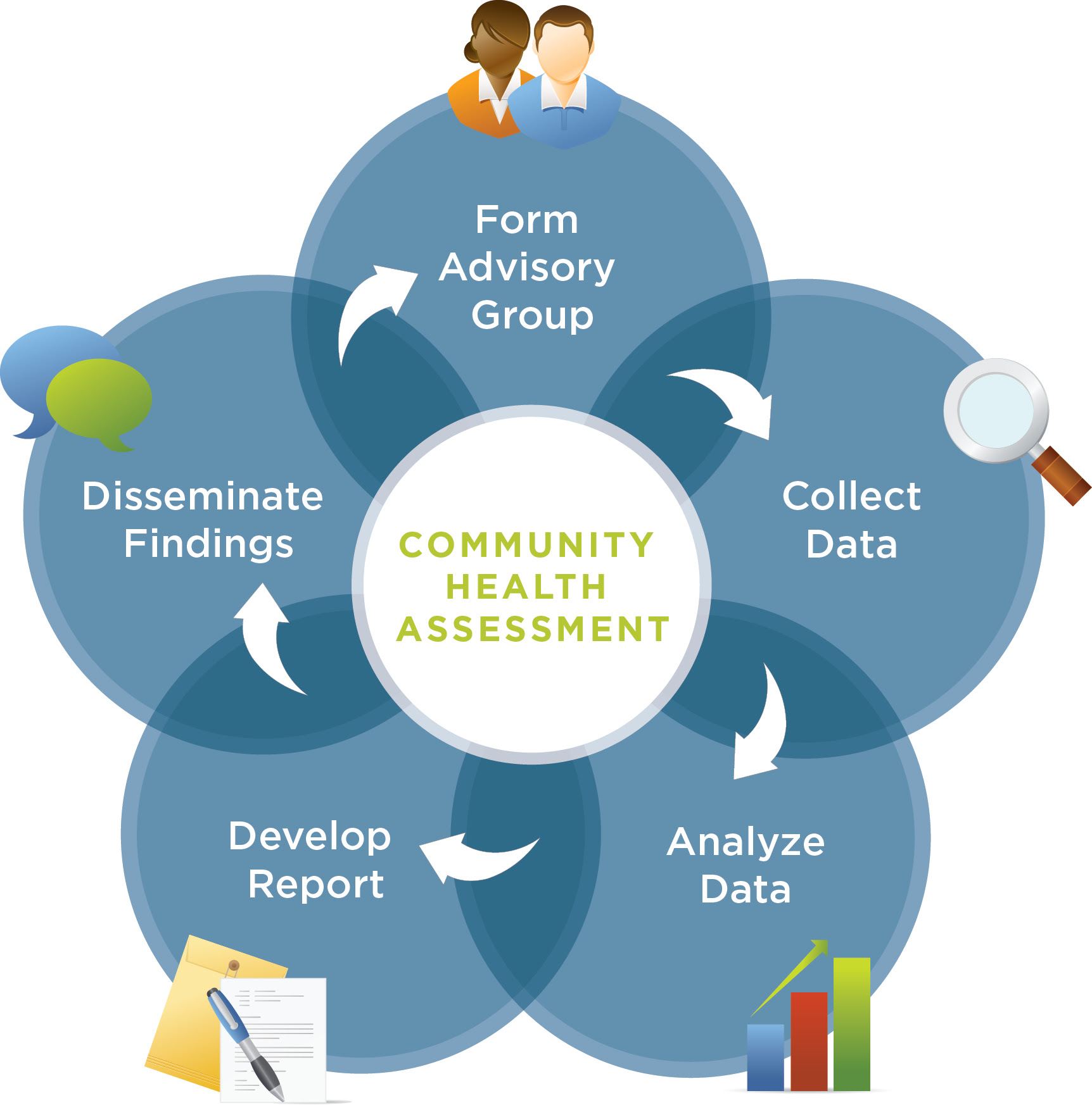 Community Health Needs Assessment - Information Health