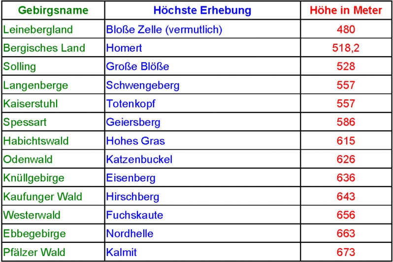 Hochste Berge Deutschlands Karte - Bilder