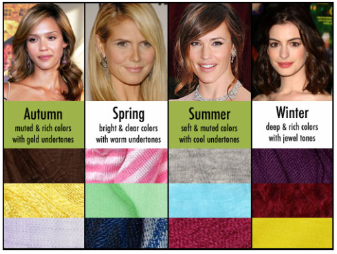 Determining Your Skin Tone | ABCs of Style.