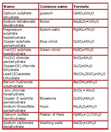 Organic And Inorganic Compounds Worksheet Answers - worksheet