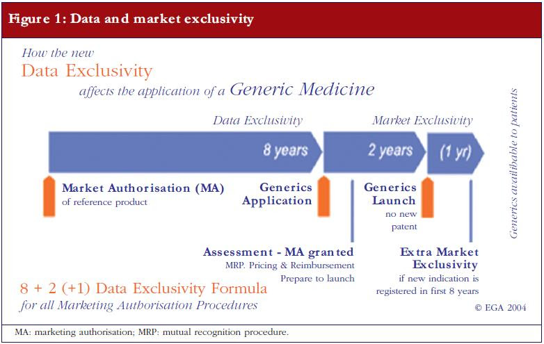 Drug Patents International Generic Drugs In The Eu 2831