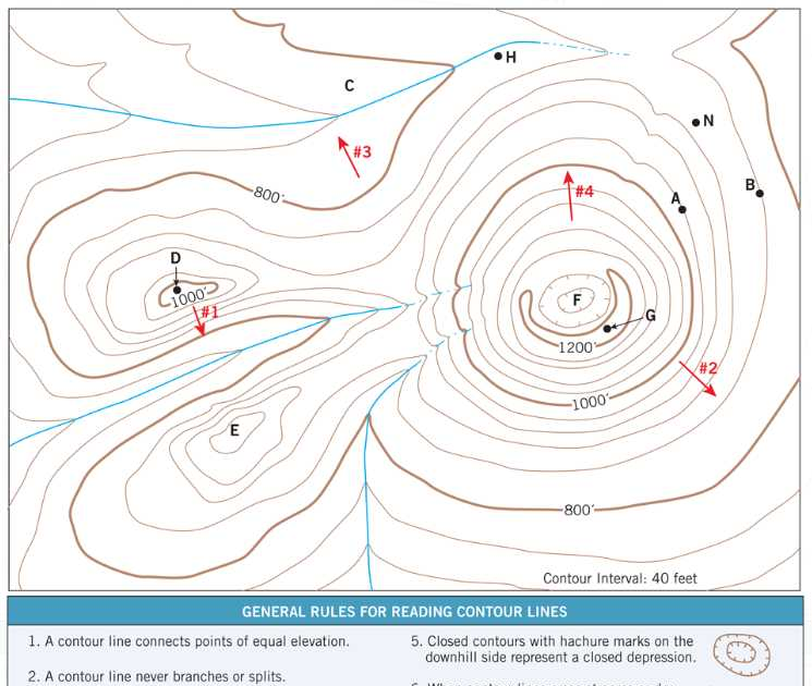 26 What Do Contour Lines On A Topographic Map Show - Maps Online For You