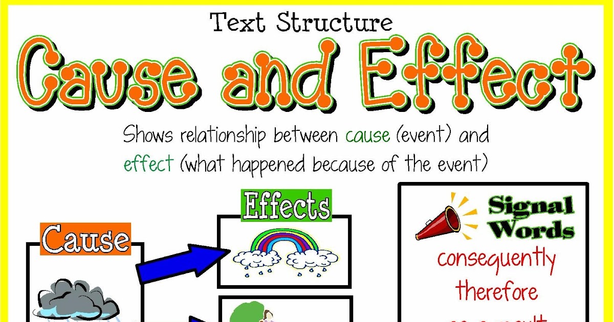 Contoh Teks Cause And Effect