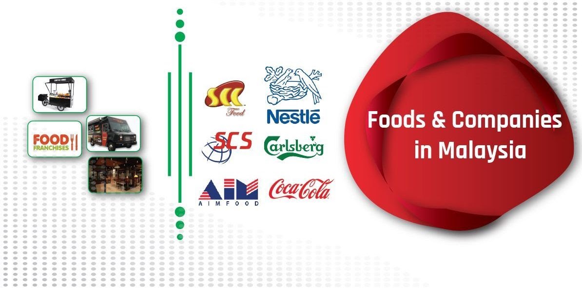 food and beverage listed company in malaysia