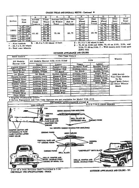 1956 Chevrolet Specifications