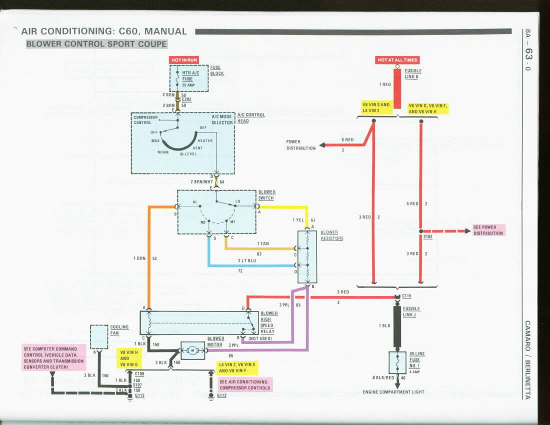 Tran Am Wire Harnes Diagram - Complete Wiring Schemas
