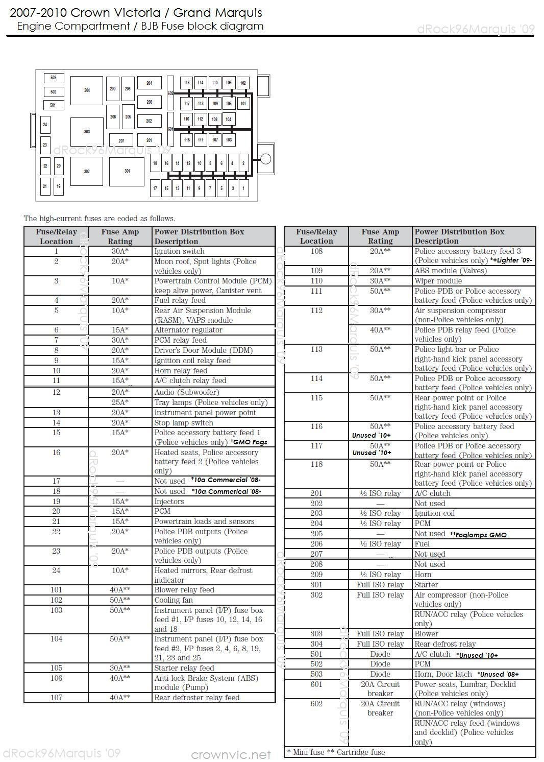 [DIAGRAM] 1999 Grand Marquis Fuse Box Diagram Ford