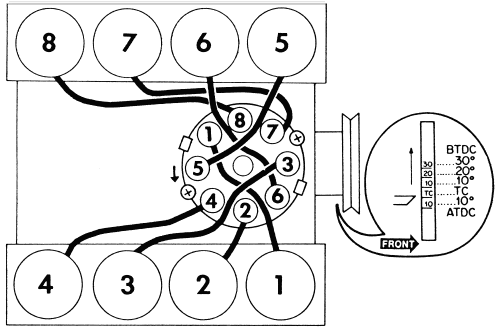 Ford 351w Firing Order Diagram - Wiring Diagram