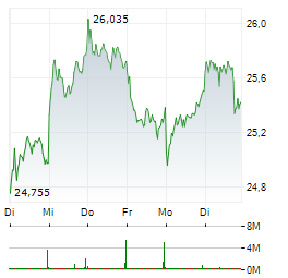 Abd News Deutsche Bank Aktie