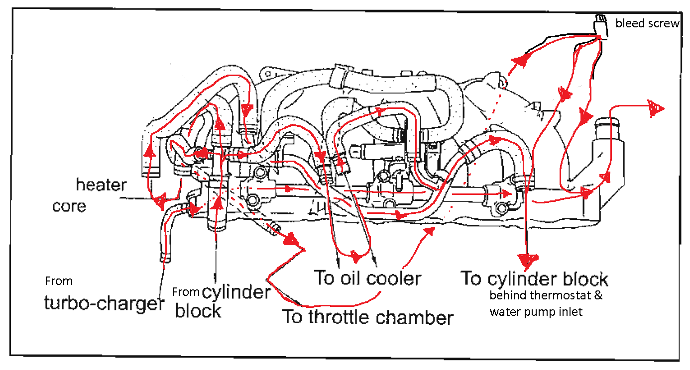 Engine Coolant Flow Diagram - Wiring Diagram & Schemas