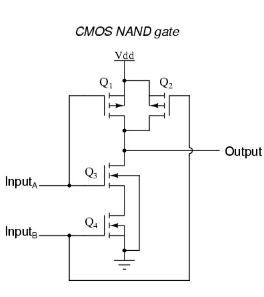 Cmos Nand Gate Schematic Diagram