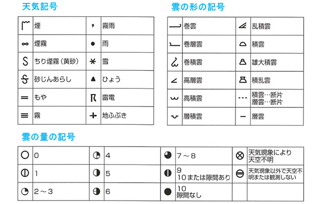 コンプリート 天気 記号 一覧 1280 天気 図 記号 一覧