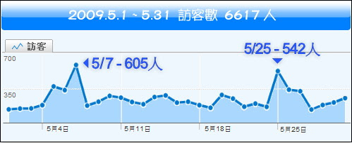 無限台南/200905訪客圖