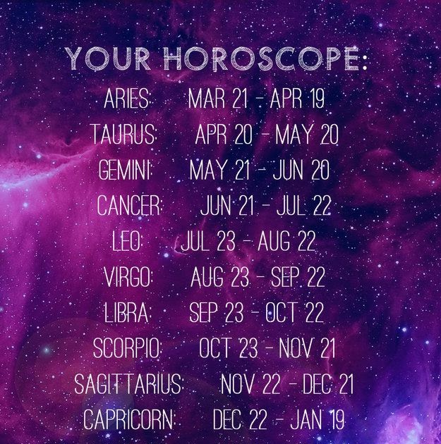 Quel est votre signe du zodiaque si vous êtes né en janvier?