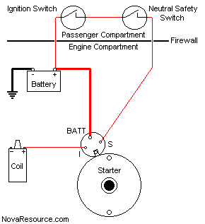 For A Chevy 350 Starter Motor Wiring Diagram - Wiring Diagram & Schemas