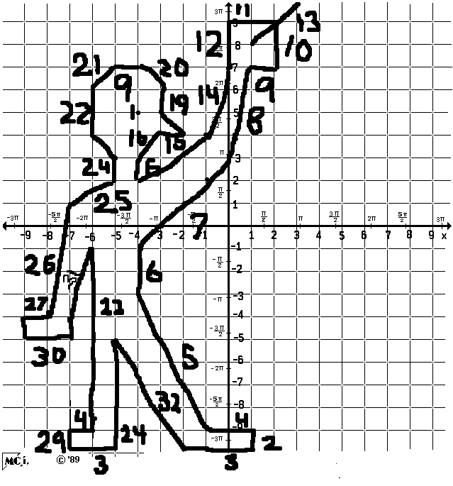 33 Graphiti Math Worksheet Answers - Notutahituq Worksheet Information
