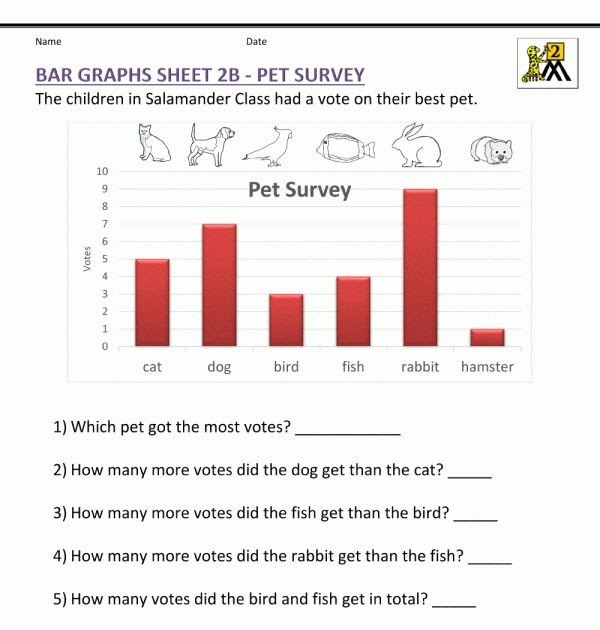Bar Graph Worksheets Grade 5 K5 Learning - Sara Battle's Math Worksheets