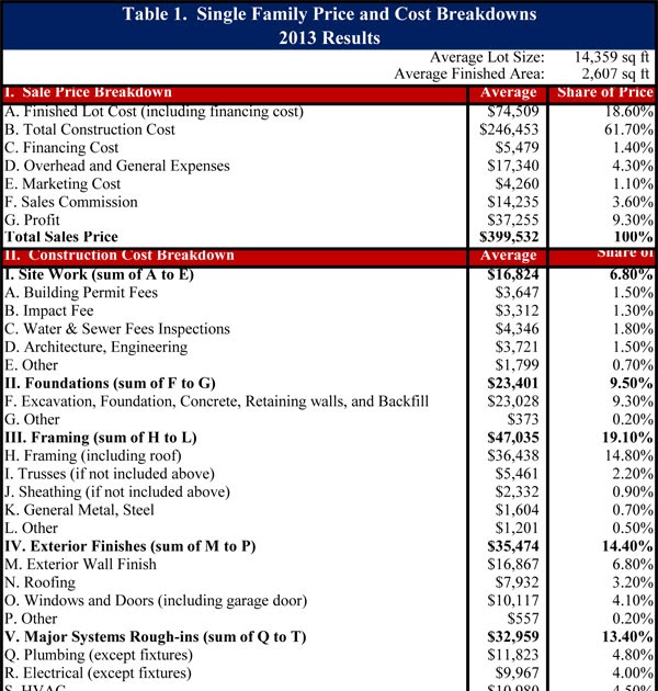 average-new-home-construction-costs-per-square-foot-2021-cost-to-demo-a-house-house-demolition