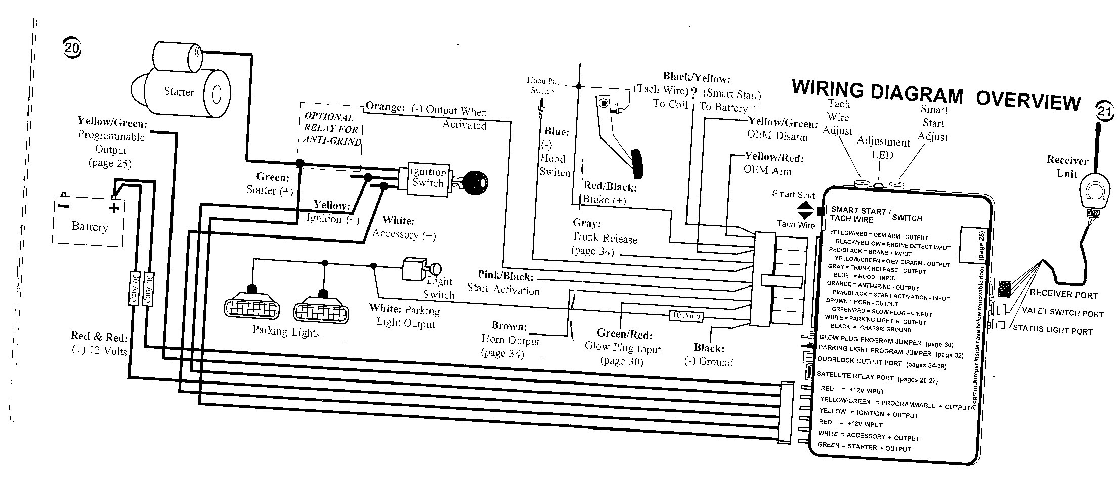 Falcon Alarm Wiring Diagram - Wiring Diagram & Schemas