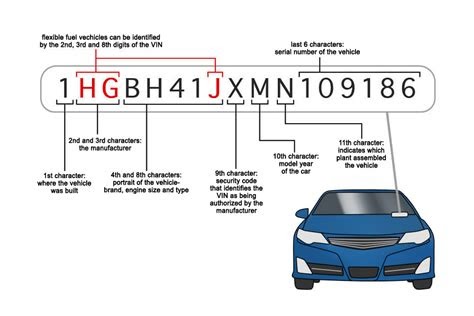 Read vehicle-ownership-by-vin-number Kindle Editon - common-core-grade