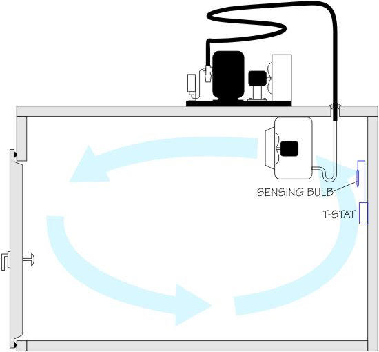 Evaporator Fan Wiring Diagram - Wiring Diagram & Schemas