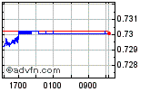 CADUSD Enable images to view CADUSD chart