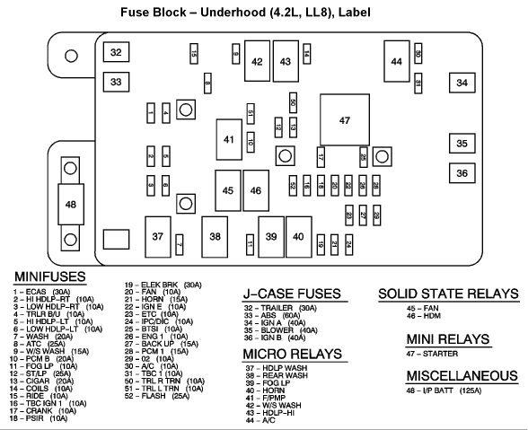 2004 Trailblazer Fuse Box - All of Wiring Diagram