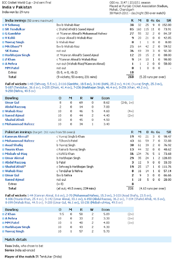 ind vs eng t20 scorecard