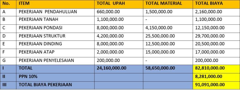 Contoh Pengajuan Rab Guru Paud