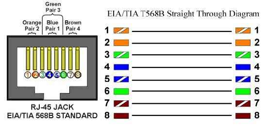 Cable Wiring Diagram T568b | schematic and wiring diagram