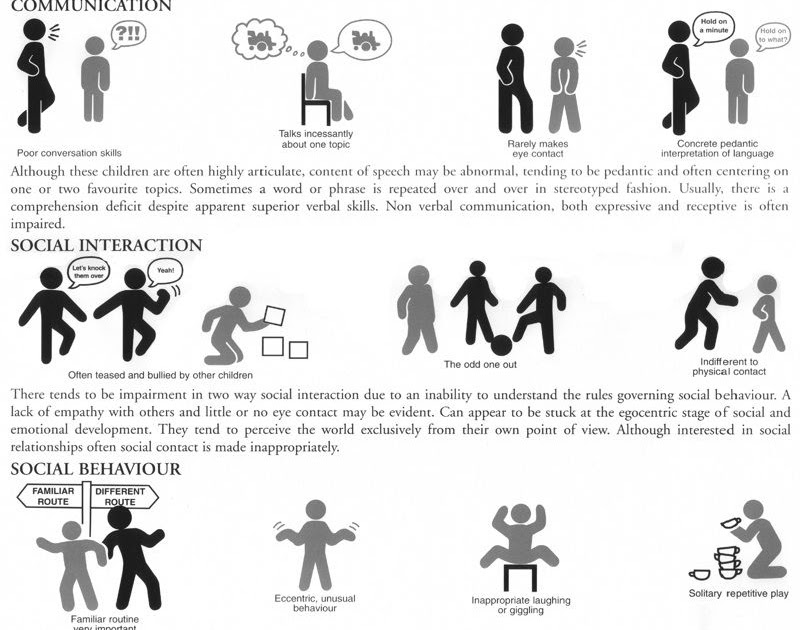 symptoms of asbergers symptoms of asbergers