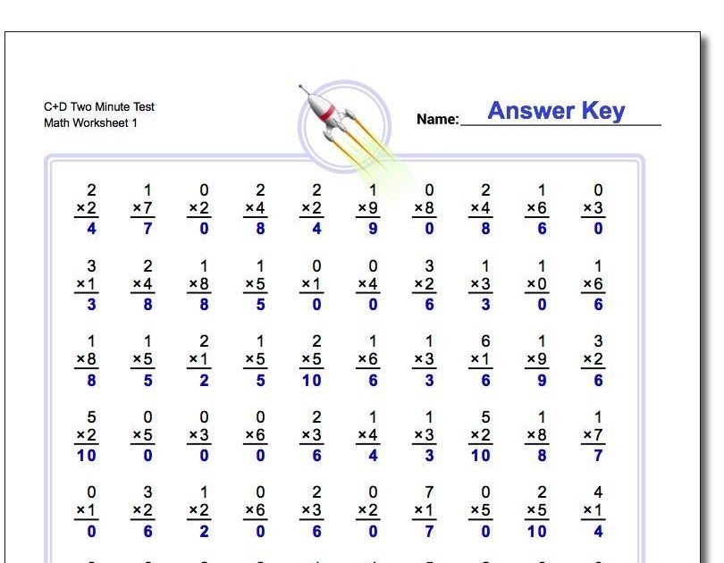 Mad Math Minutes Worksheets - Blog Collection