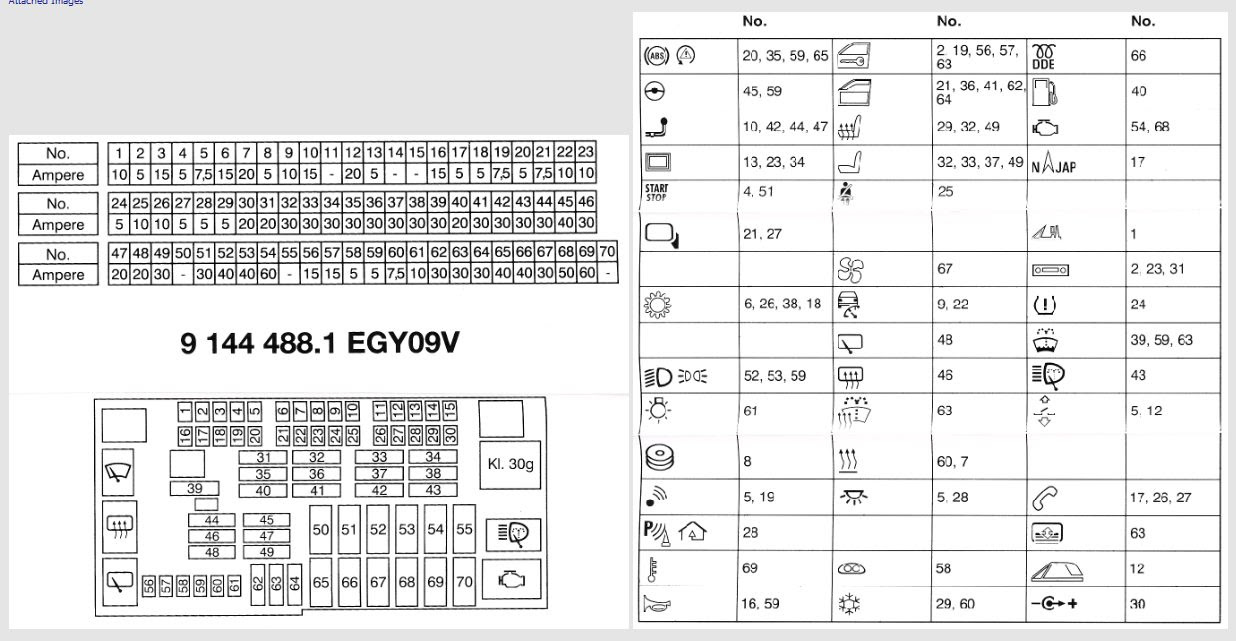 Bmw 325I Fuse Box Diagram 2006 - wiring diagram creator