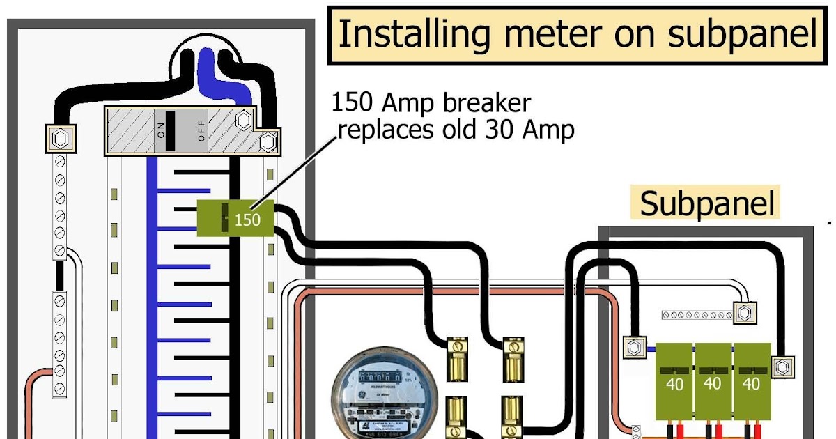Sub Wiring Guide - Subwoofer Wiring Diagrams - Tony Prattaking87